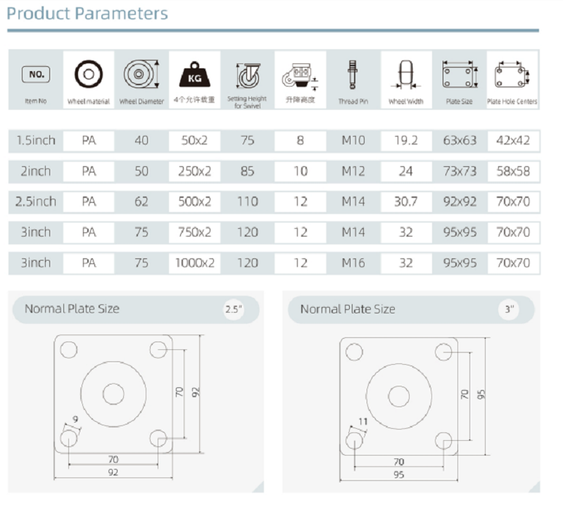 Leveling Caster Footmaster Wheel
