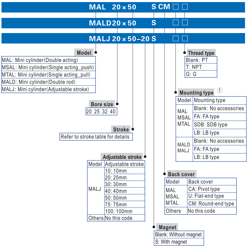 Airtac Type Mal Series Mini Pneumatic Air Cylinder 알루미늄 합금 3