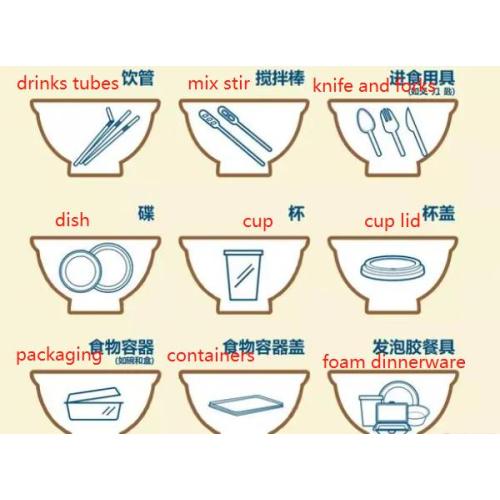 [Notizie] Hong Kong per vietare l'imballaggio alimentare in plastica monouso entro il 4 ° trimestre, 2023
