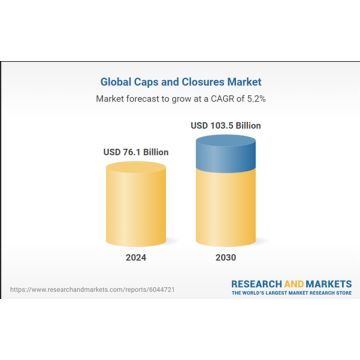 Caps and Closures Markets Report 2024-2030, Featuring Berry Global, Amcor, Silgan, Crown, AptarGroup, Berlin Packaging, Guala, CSI, Tekni-Plex, Tetra Pak, ALPLA Werke Alwin Lehner, WestRock