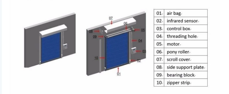 Stahlkonstruktion riesiger Stoff PVC Hochgeschwindigkeit flexible Tür