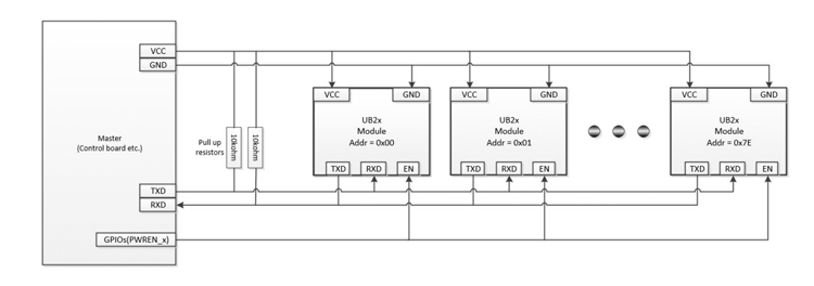 laser distance module (2)