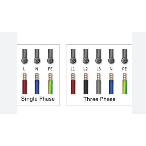 Classification de EV Charger