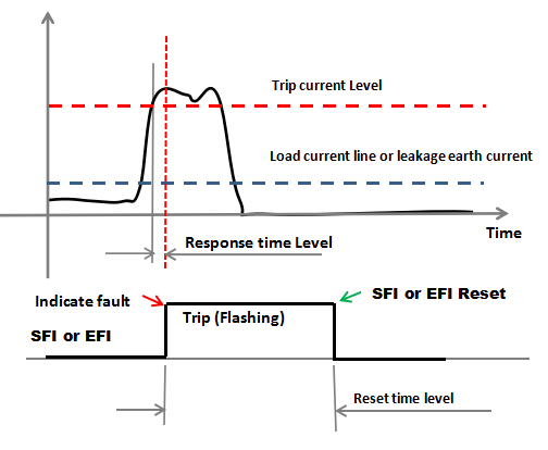 fault indicator (5)