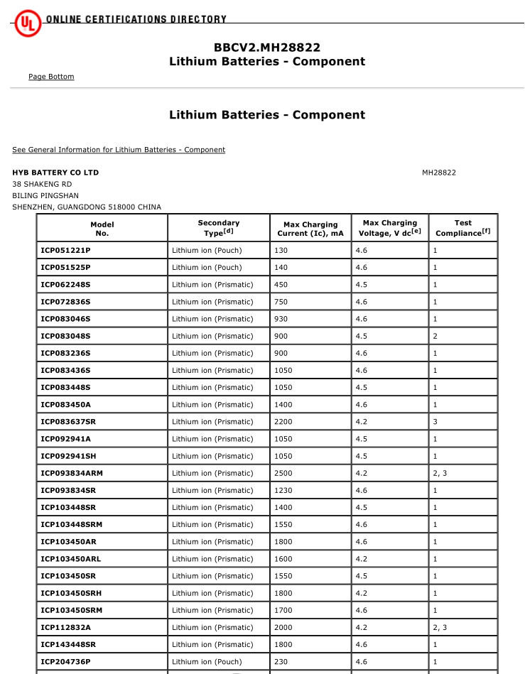 UL Lithium Batteries - Component