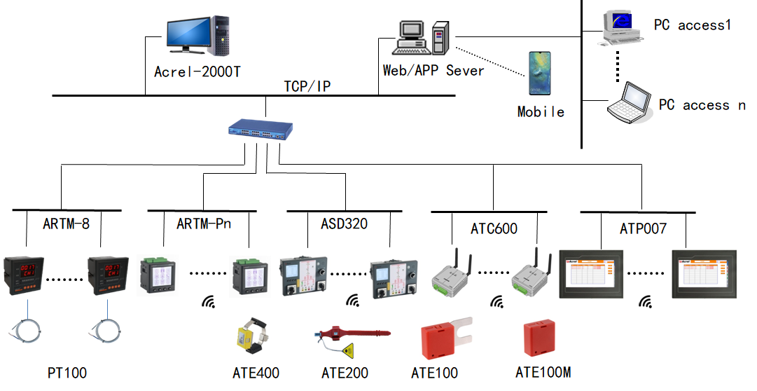 busbar sensor receiver