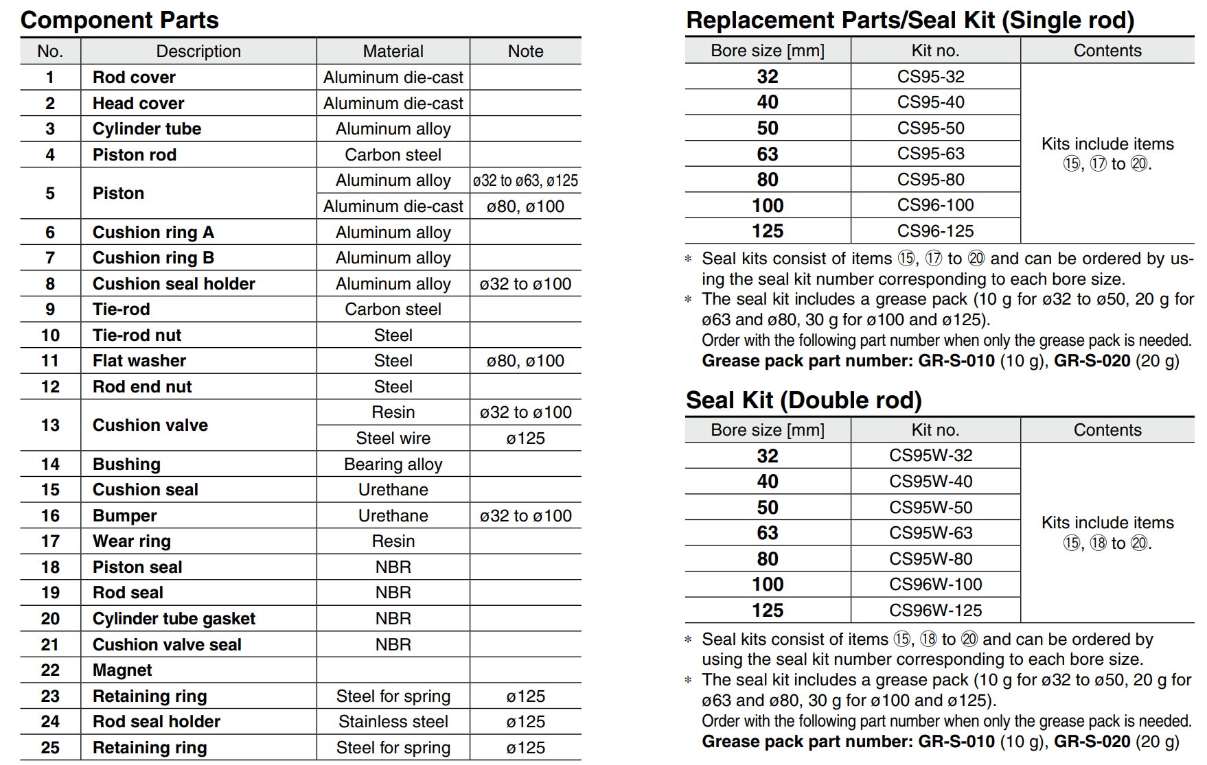 ISO15552 SMC CP96 Serie Doppelmodell Standardluftzylinder Pneumatischer Zylinder CP96SDB CP96SB