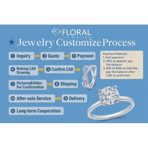 วิธีสร้างเครื่องประดับที่เป็นเอกลักษณ์ของคุณเอง