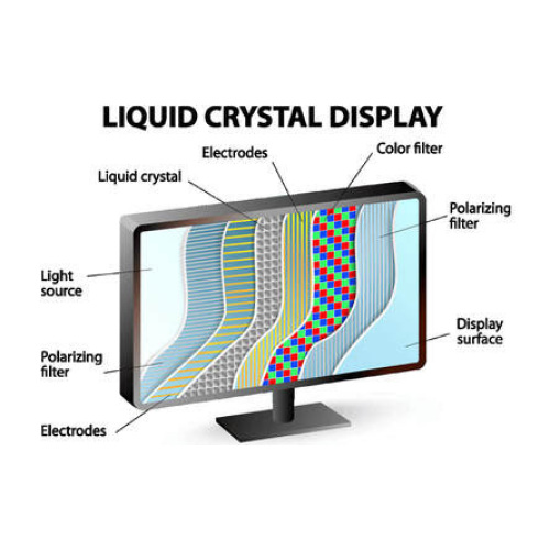 Como o cristal líquido funciona