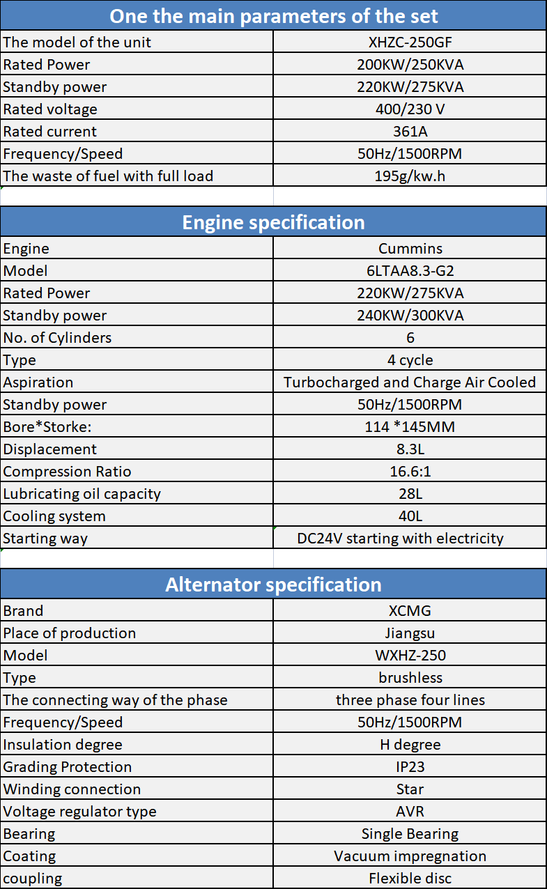 Xhzc 250gf