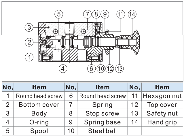 3L210-08 Valvola push-pull a 3/2 vie 1/4 NPT aria pneumatica AirTAC 2