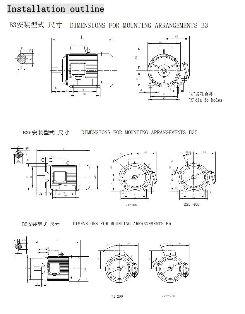 Motor