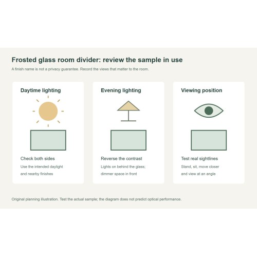 Frosted Glass Closet Door: Review Lighting and Stored Contents