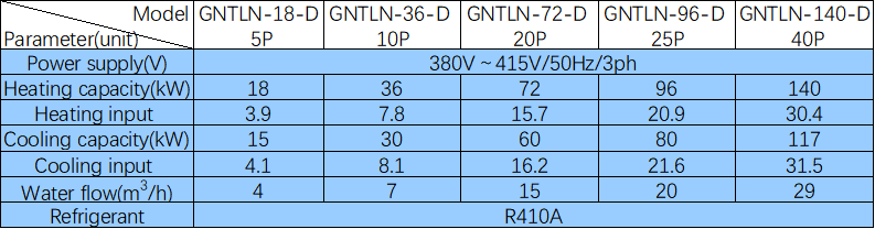 Gent Ground Source Heat Pump Parameter List