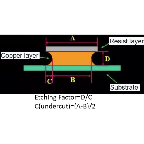 Quel est le facteur de gravure des substrats en céramique?