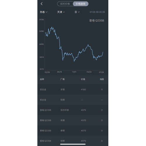 Tendance des prix en acier le 28 juillet