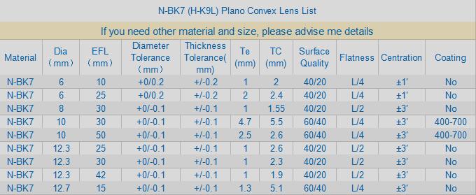 D8 mm EFL 30mm N-BK7 Plano Convex Lens K9 Οπτικό γυαλί σφαιρικοί φακοί