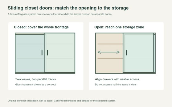 Glass Sliding Closet Doors: Privacy, Display and Daily Access