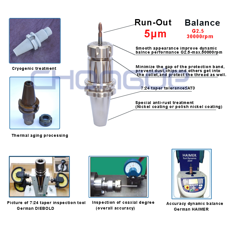 The Trait Of Er Collet Chuck 2