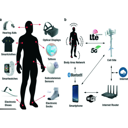 Wearable Health Tech Is Booming — A New Frontier for Precision Electronics