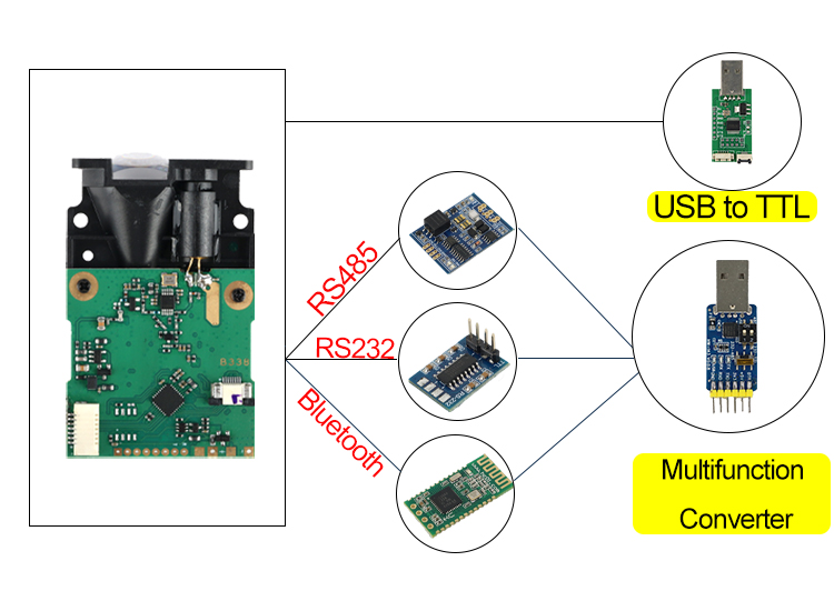 long distance sensor (2)