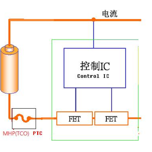 Análisis del principio de aplicación de la protección de baterías de litio y el MOSFET de trinchera correspondiente