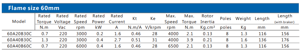 60 Technicial parameters