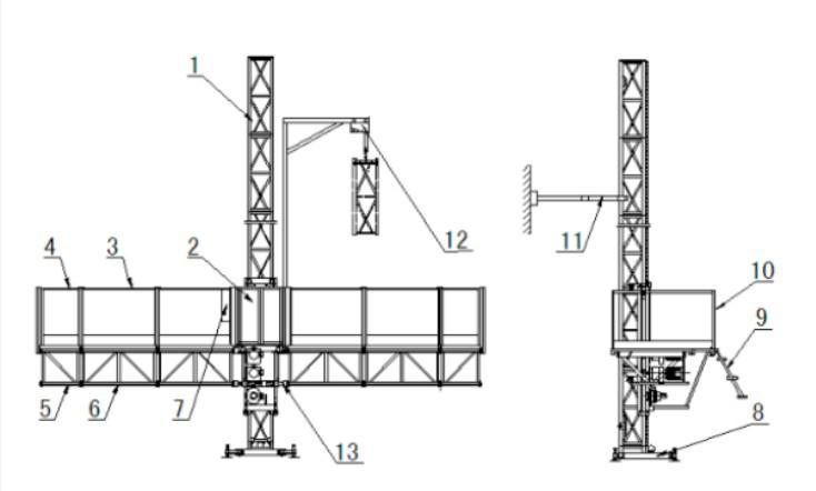 Platforma robocza wspinaczka masztu