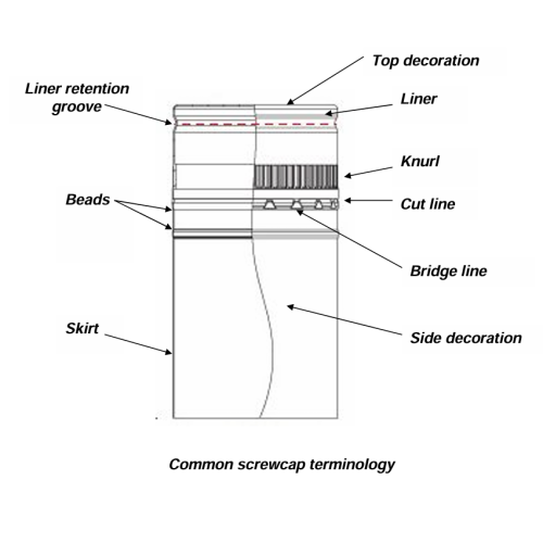 Aluminium Closures Sustainability About Aluminium