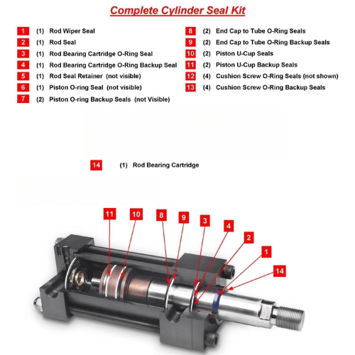 Hur man byter ut hydrauliska cylindertätningar