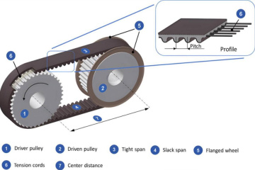 Timing belt and pulley selection steps