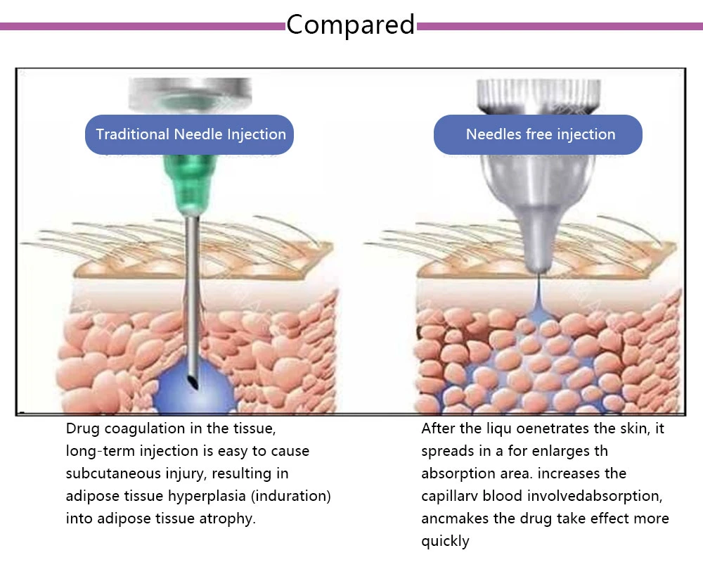 High Pressure Hyaluronic Acid Pen Anti Wrinkle Injection