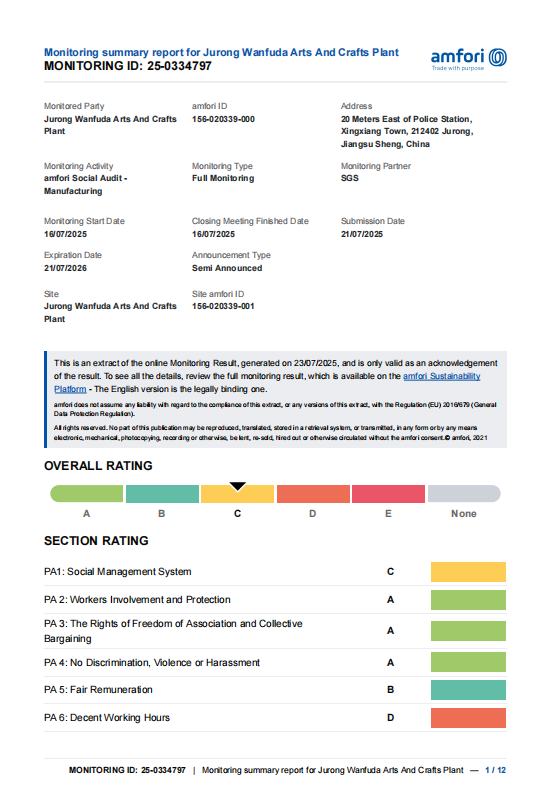 Test Summary Report