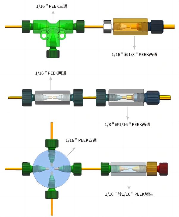 PEEK straight through two-way two-way connector peek adapter liquid chromatography -5