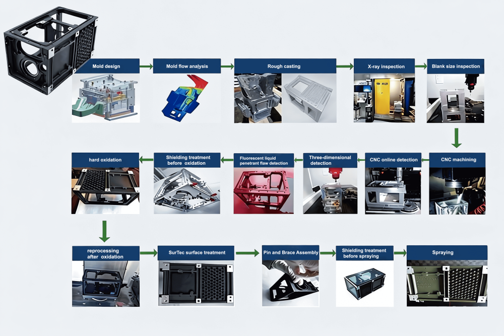 СЛУЧАИ НАЦЕЛЕНИЯ ЧАСТЕЙ