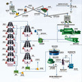 Fluorite Ore Flotation Process and Equipment Supply for 50-1000 TPD Flotation Plants1