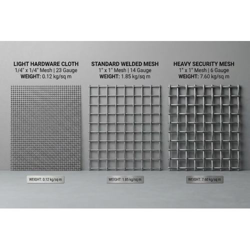Formula per il calcolo del peso della rete metallica: una guida completa per ingegneri e team di approvvigionamento