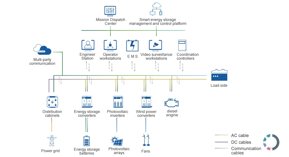 Systemdiagramm