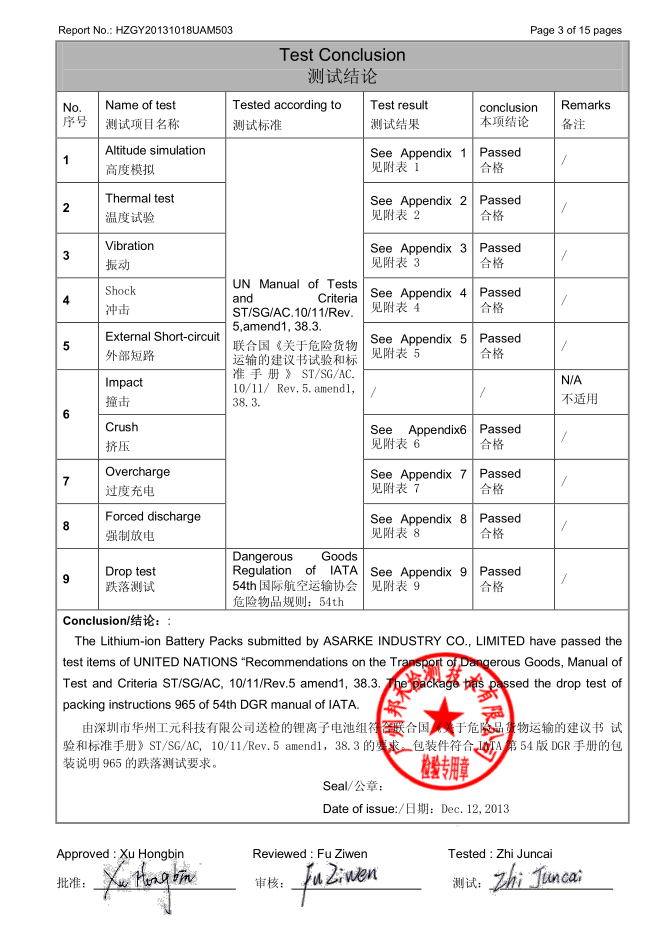 Recommendations on the Transport of Dangerous Goods 