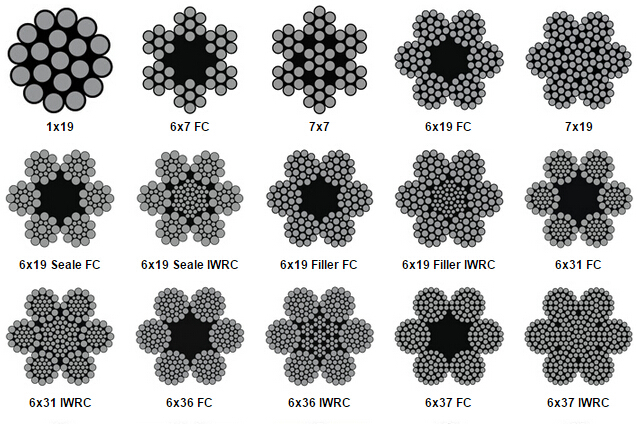 Stainless Steel Wire