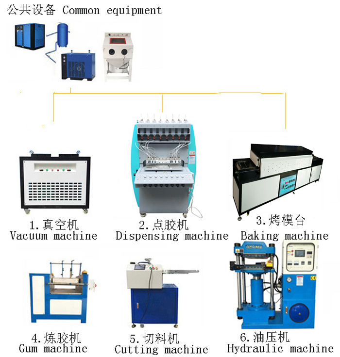 Silicone coaster production process，dispensing machine，hydraulic machine