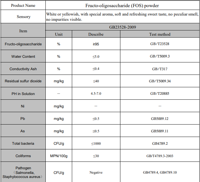 Sugar substitute oligosaccharide function FOS fructose fructooligosaccharide