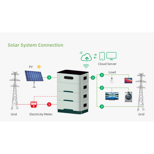 La meilleure batterie au lithium de stockage d'énergie Solar Lifepo4 House