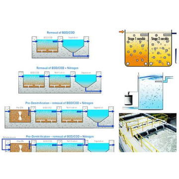 Top 10 China Plastic Bio Media Filter Manufacturing Companies With High Quality And High Efficiency