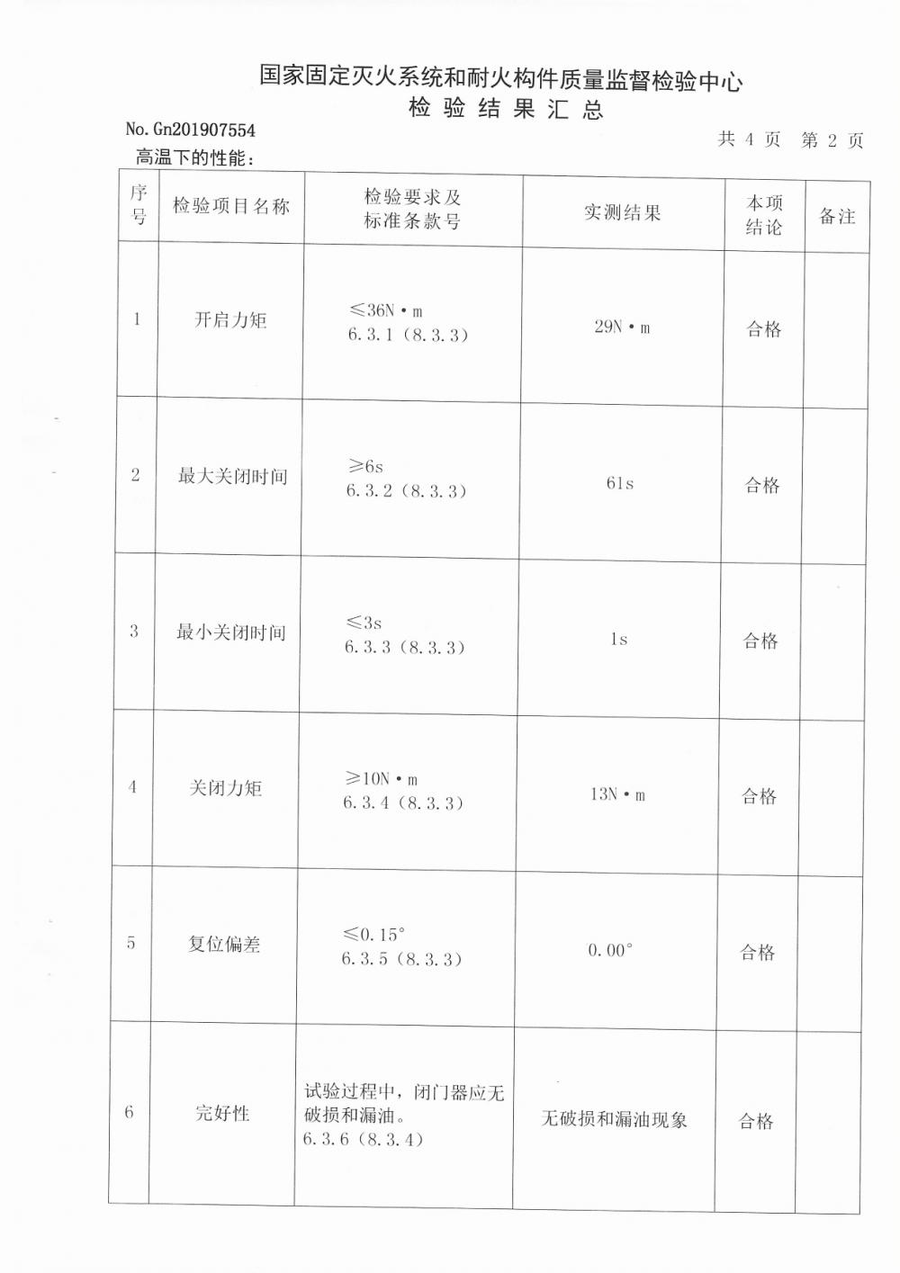 Fire Door Closer Test Report - page4