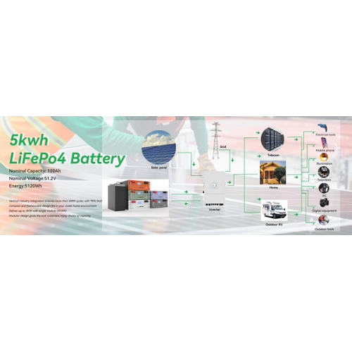  Welcome to meet your unique module LFP batteries 