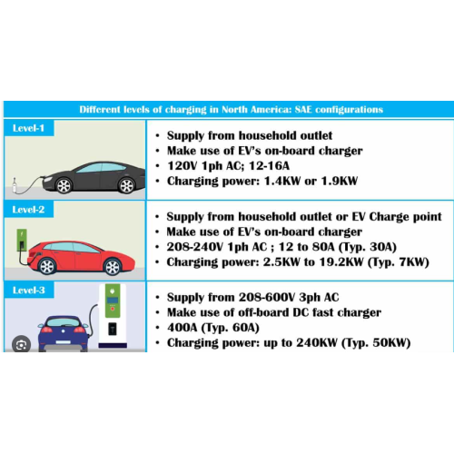 Voltage/Mode Classification of EV charger