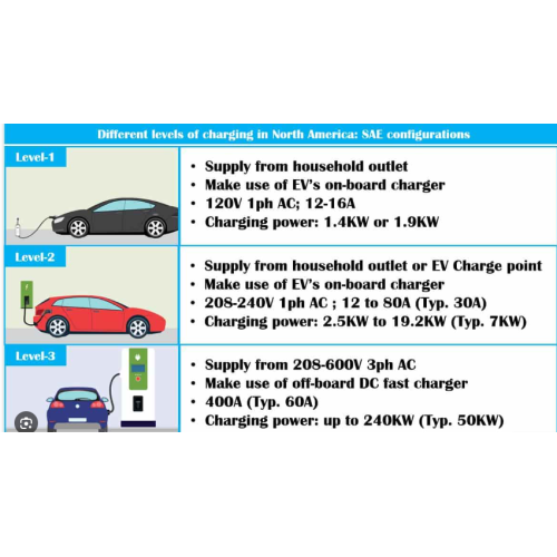 Classification de tension / mode du chargeur EV