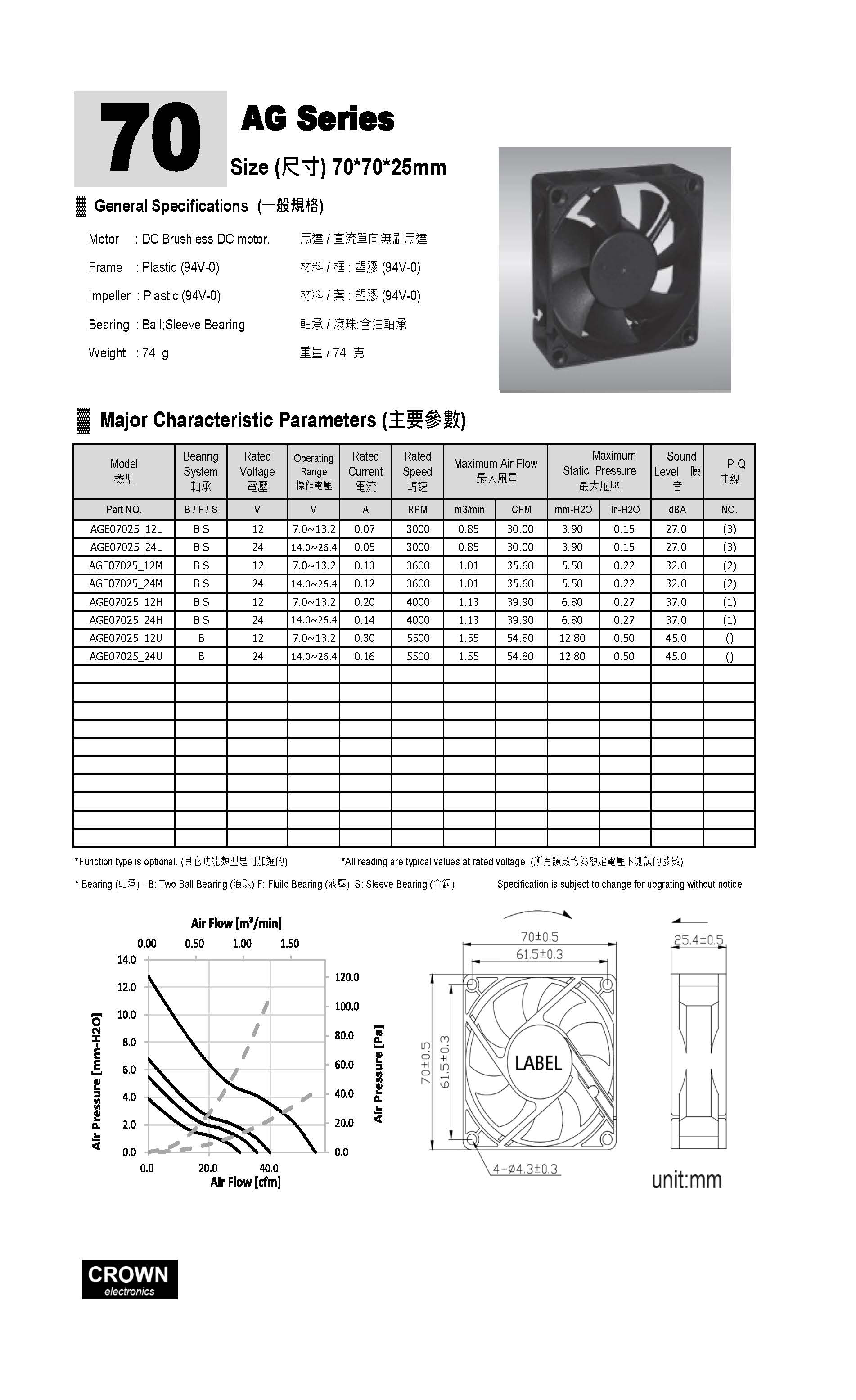 크라운 12V 24V 7025 축 방향 흐름 DC 팬