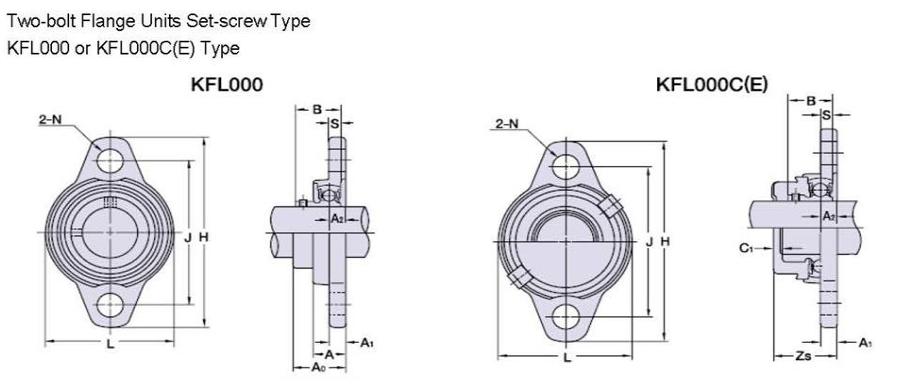 hot selling in Pakistan 15mm shaft zinc alloy flange pillow block bearing housing KP002